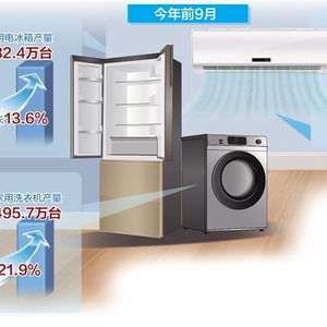 主要家电产品产量明显回升，市场强势复苏